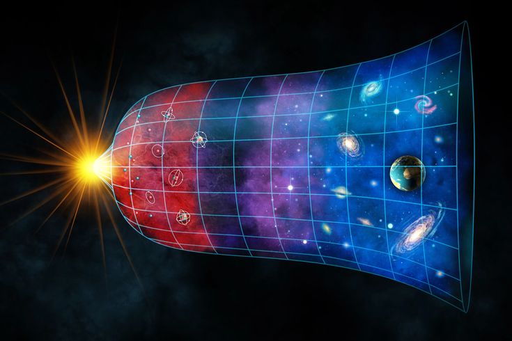 Scientific Facts in Quran: Expansion of the Universe 