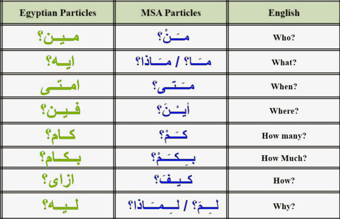 Learn Egyptian Arabic: Speak Naturally, Connect Deeply