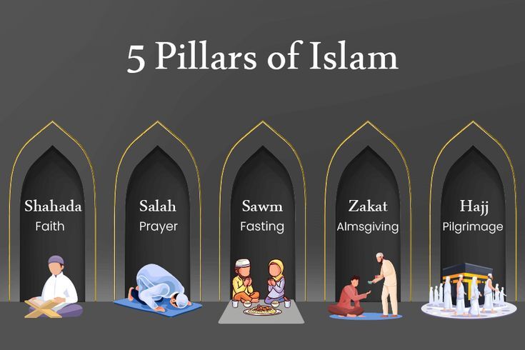 Why the 5 Pillars of Islam in Order Are Important
