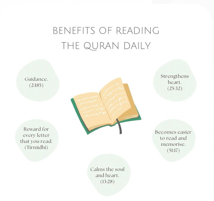 The Spiritual Benefits to recite Quran in Arabic