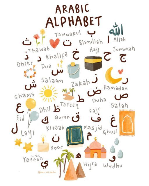 Start with the Arabic Alphabet When you learn to read Quran