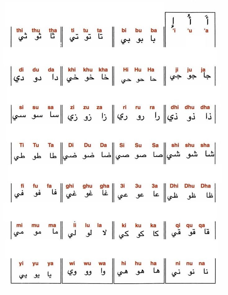 Overview of the Alphabet in Arabic and English