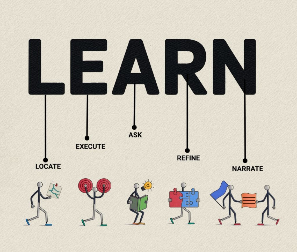 How to Learn Arabic Egyptian Dialect Step-by-Step