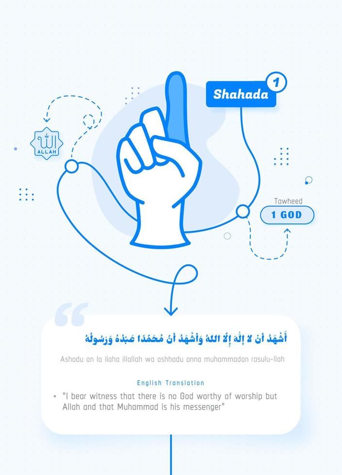 Third step in How to convert to Muslim: Saying the Shahada and Its Meaning