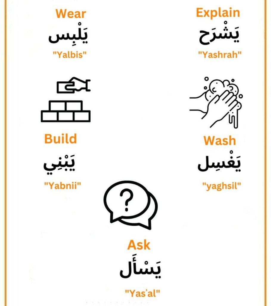 Essential Egyptian Colloquial Vocabulary for Daily Conversations