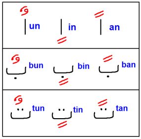 Meaning of Tanween in Arabic Tanween rules for beginners