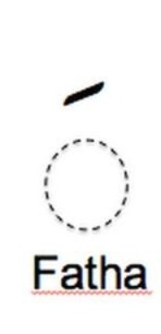 Types of Arabic Harakat for Beginners (Fatha)