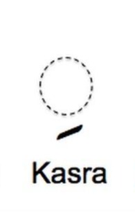 Types of Arabic Harakat for Beginners (Kasra)