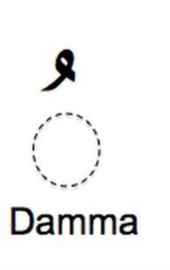 Types of Arabic Harakat for Beginners (Damma)