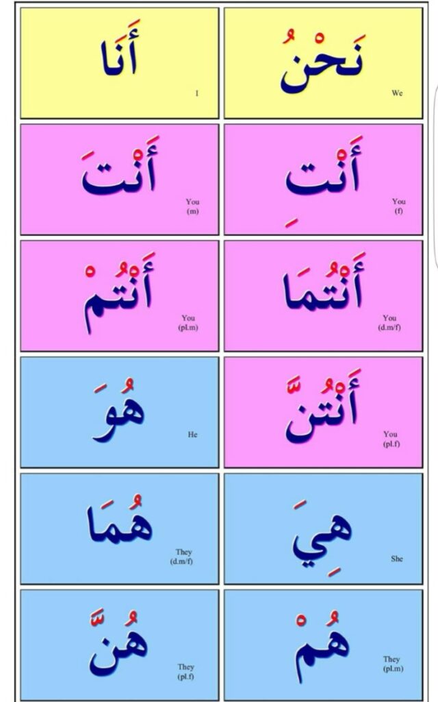 Subject Pronouns in Arabic