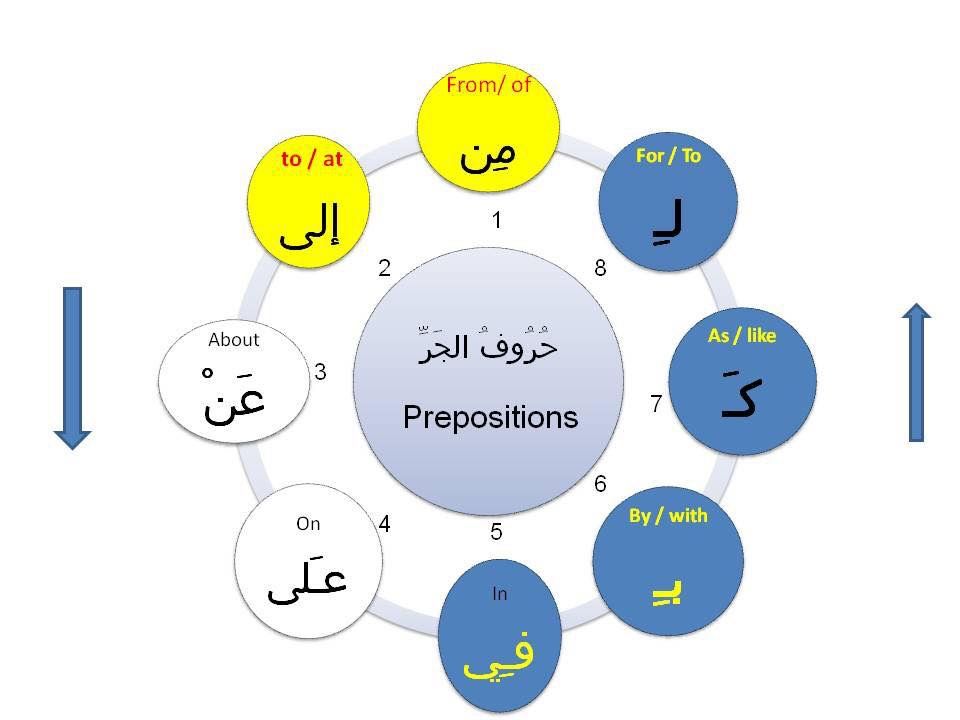 The core grammar you must know (without getting overwhelmed)