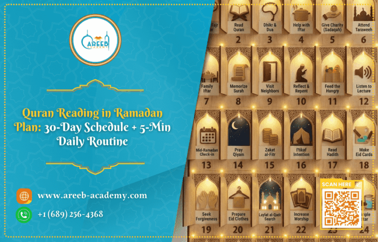 Quran Reading in Ramadan Plan: 30-Day Schedule + 5-Min Daily Routine
