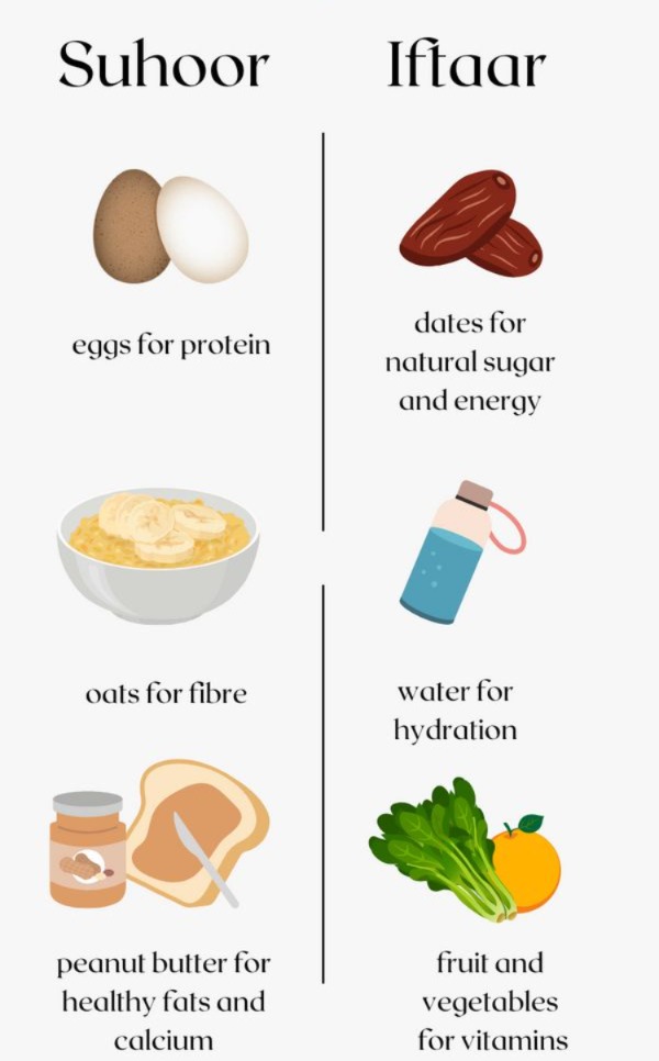 A basic fasting meal template for busy days in Ramadan 2026