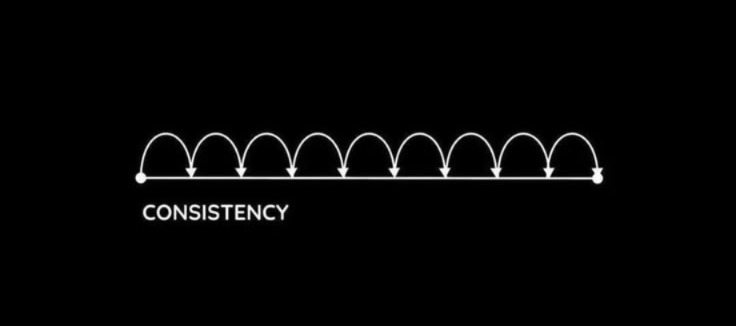 How to stay consistent in Online Quran classes when Ramadan gets busy