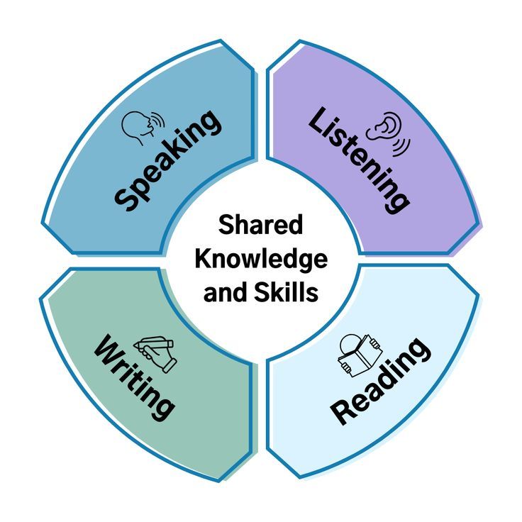 Why Arabic Grammar for Kids Is Important