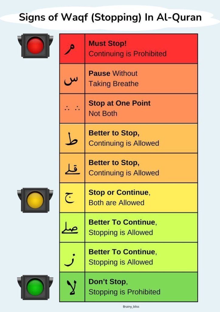 Common Challenges When Learning Tajweed