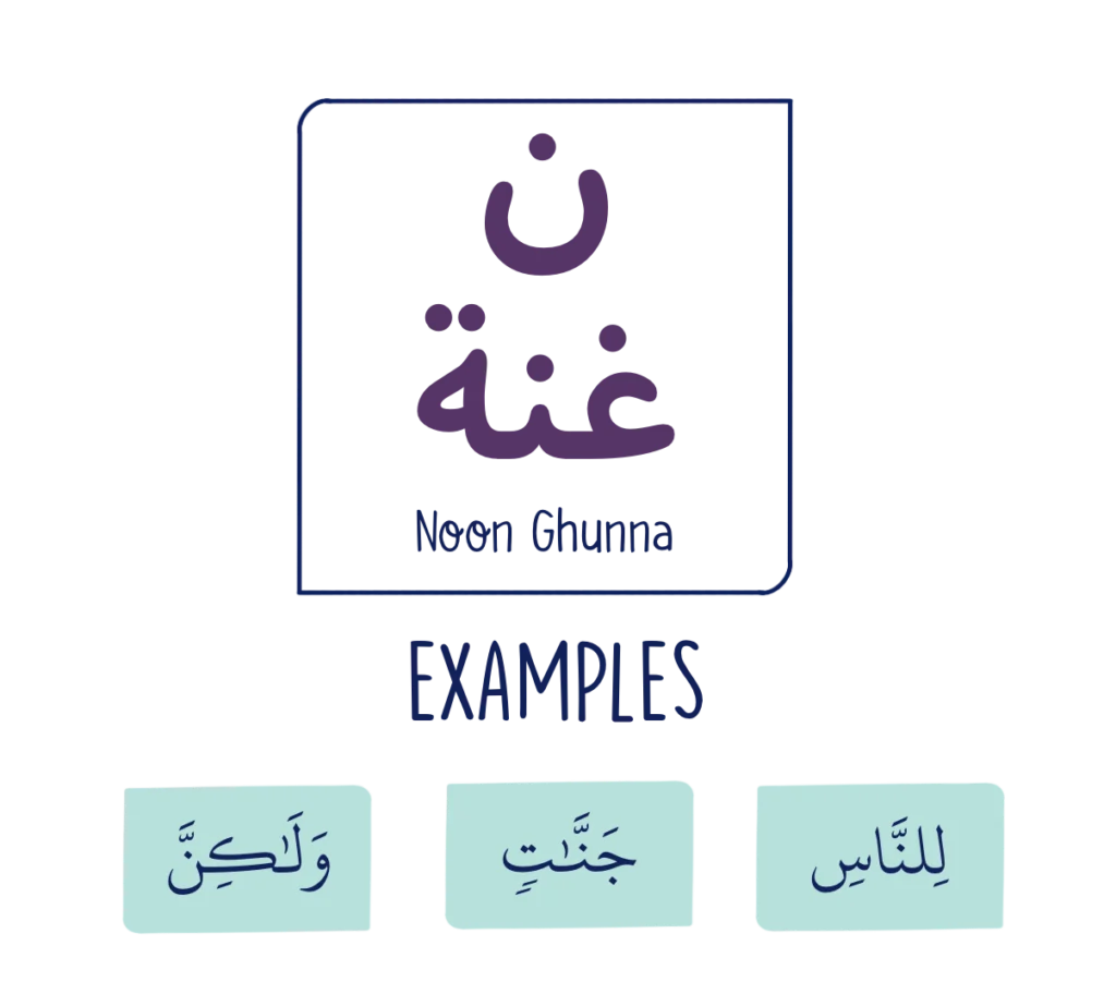 What Are Ghunnah Letters Rules in Tajweed?