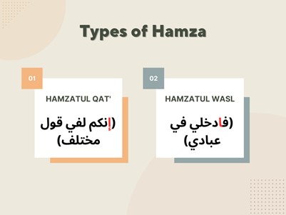 Key Differences Between Hamzatul Wasl and Qat’
