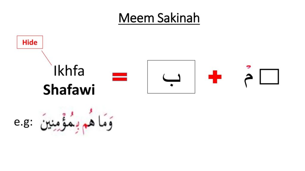When Does Ikhfa Shafawi Rule Applied?