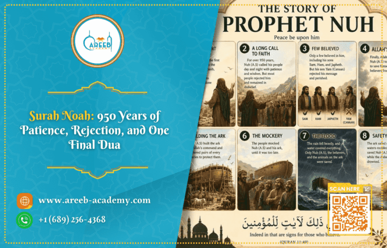 Surah Noah: 950 Years of Patience, Rejection, and One Final Dua