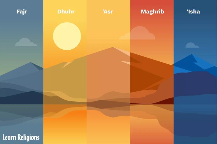 When Is Salat Al Asr Prayed?